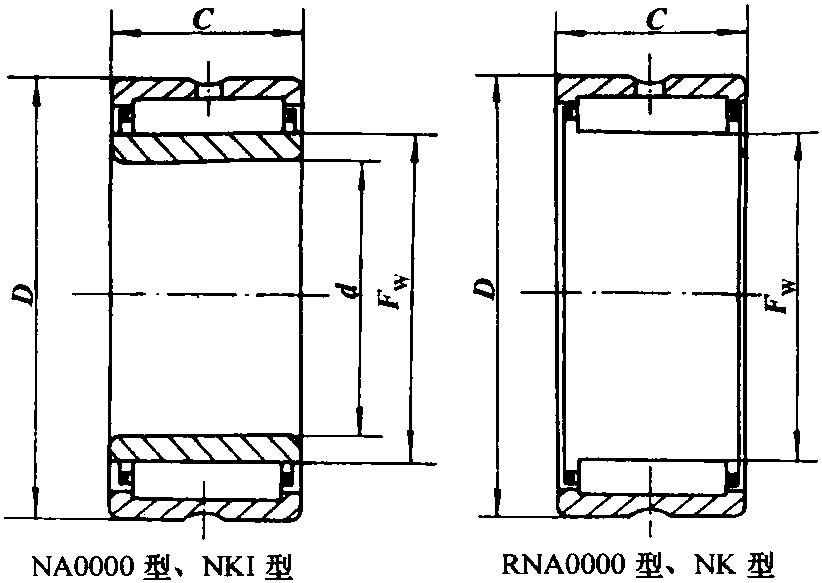 9.滚针轴承 (GB/T 5801—1994)